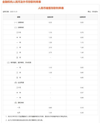 平安、浦发、中信、兴业、民生、广发、华夏7家银行公告：下调存款利率！