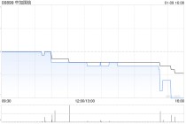 中加国信根据“1供2”基准进行供股而发行2.97亿股