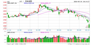 光大期货：3月24日金融日报