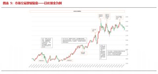 【贵金属半年报】黄金避险需求仍在 白银基本面引关注