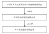 刘肖请辞万科执行副总裁