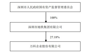 刘肖请辞万科执行副总裁
