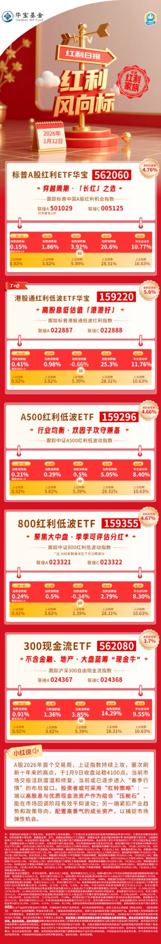 红利风向标 | 沪指屡刷十年高点，“红利+高景气”杠铃策略或更攻守兼备