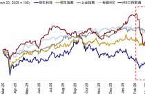 中金：中东资金回来了吗？