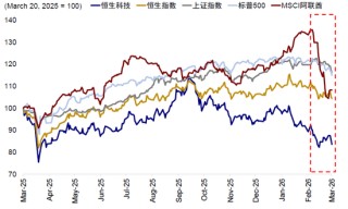 中金：中东资金回来了吗？