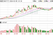 中简科技：参与到国产大飞机的研制、批量任务中，是公司的重要发展目标之一