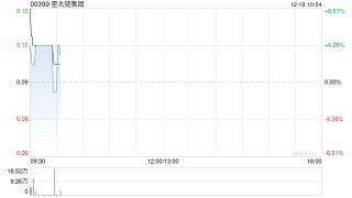 星太链集团与Scaling Lab订立赞助研究及战略顾问协议