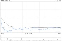 申万宏源：维持和誉-B“买入”评级 首款自研新药获批上市