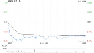 申万宏源：维持和誉-B“买入”评级 首款自研新药获批上市