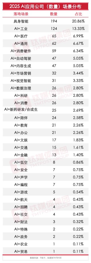 1070亿、930家公司：2025中国AI应用的野蛮共识