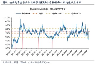 广发证券：谋定而后动，做多的三个时机