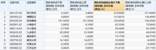 医疗再度走弱，512170续跌逾2%连失多根均线！成份股批量业绩预喜，逾10亿元资金坚定逆行