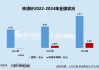林清轩IPO：2022年曾陷亏损、靠小样狂潮堆砌“假高端”？三年研发投入不足亿元却用近6成收入做营销