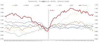 广发策略：2026年“春季躁动”前瞻