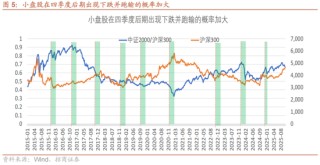 招商策略：12月中旬的重要会议定调将是决定性的政策窗口，有望引领市场结束调整