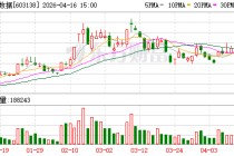 海量数据：2025年度“提质增效重回报”行动方案评估报告