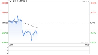 迟来的美国非农与强势的金银