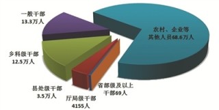 2025年全国纪检监察机关立案省部级及以上干部115人