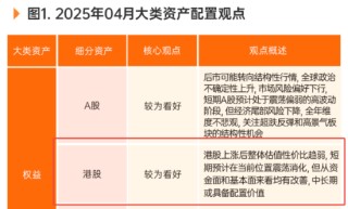 跌出机会？核心资产或迎来布局窗口期