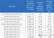 吉林银行：穿越寒冬，向阳而生