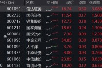 尾盘翻红，券商ETF两连阳，上探半年线！陆家嘴论坛即将召开，关注政策发布带来的情绪催化