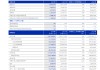 沪农商行：2024年集团实现归母净利润122.88亿元 同比增长1.2%