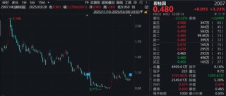 碧桂园，亏损大幅收窄！净资产仍超500亿元，债务重组有序推进！