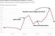 2025年美国散户炒股资金破纪录，倒逼华尔街机构跟风！