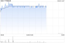中国金茂午后涨超4% 花旗将目标价由1.8港元上调至1.9港元