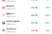 酒价内参2月11日价格发布，习酒君品上涨7元领涨