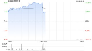鹰普精密发布年度业绩 股东应占溢利7.26亿港元同比增长12.71%