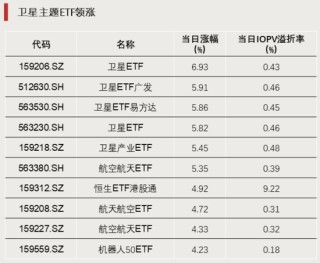 大举加仓！资金涌入这一方向