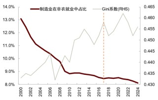 中金：中美经贸关系新阶段意味着什么？