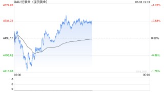 金价剧烈震荡，现在是上车好时机吗？
