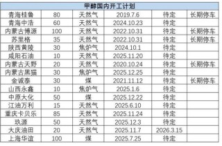 甲醇：去库进程即将开启