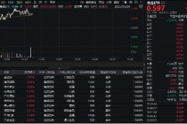 白酒龙头猛攻！茅台三大转型释放强心剂，食品ETF（515710）盘中涨超1%！