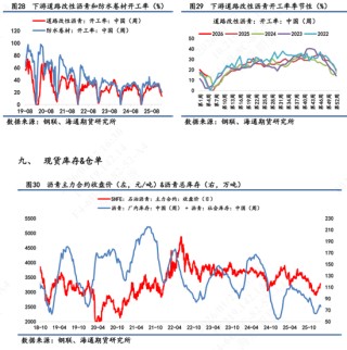 沥青价格日内震荡波动，维稳收尾再次释放抗跌属性