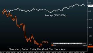 “最惨上半年”只是故事的开始？高盛：美元还要跌……