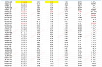 申万宏源信用减值损失高居榜首 股质业务风险还没出清又“踩雷”信托计划|券商年报