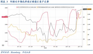 华创证券张瑜：10月全球投资十大主线