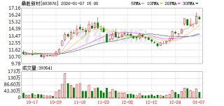 鼎胜新材：公司无逾期对外担保的情形