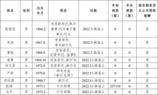董事长空缺一年半后 红塔银行迎“农行系”新掌门
