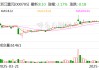 浙江震元：公司向特定对象发行股票事项的相关回复已递交交易所