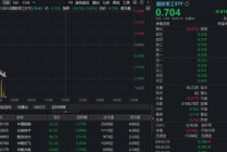 阶段新高后大幅回调，国防军工ETF（512810）挫逾2%！航天智装、中国卫星等商业航天热门股领跌