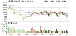 九联科技：公司部分产品已完成DeepSeek大模型的深度接入与部署