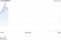 国泰海通证券：首予复星国际“增持”评级 核心保险赛道聚焦