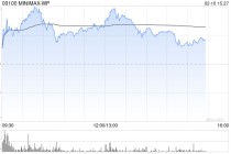 小摩：首次覆盖智谱及MiniMax-WP 评级为“增持”
