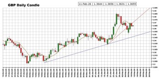 劲爆行情箭在弦上！非农报告驾到 黄金、美元指数、日元、欧元、英镑、澳元和人民币技术前景分析