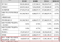 大幅下调半年度业绩，正大种业高度依赖经销渠道