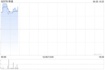保诚6月18日斥资691.06万英镑回购77万股